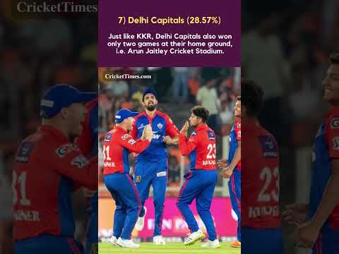 Teams with highest win percentage at home in IPL 2023 #shorts #cricket | Cricket Times