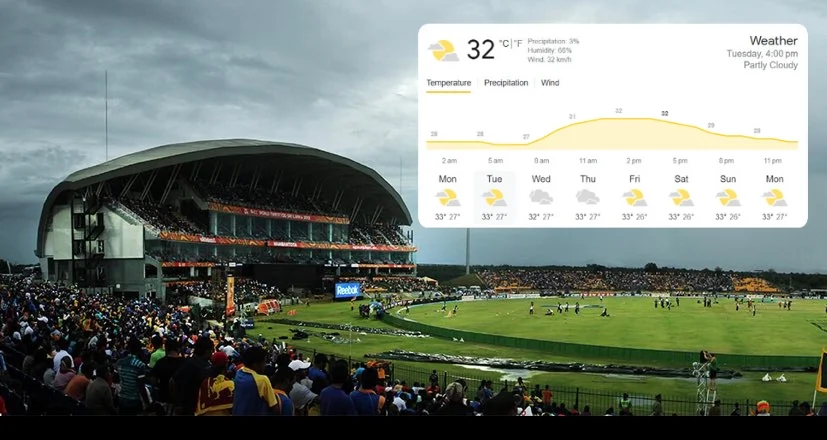 Hambantota Weather Report