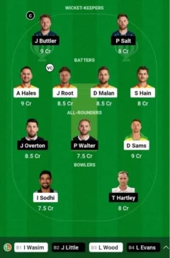 Trent Rockets vs Manchester Originals, Dream11 Team