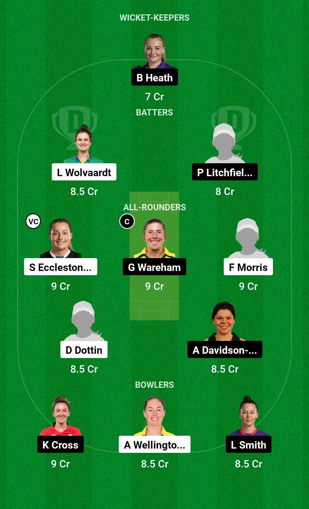 MNR-W vs NOS-W, Dream11 Team