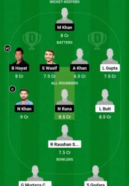 Cambodia vs Hong Kong, Asian Games 2023, Dream11 Team