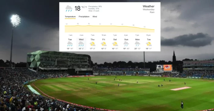 Leeds Weather Forecast