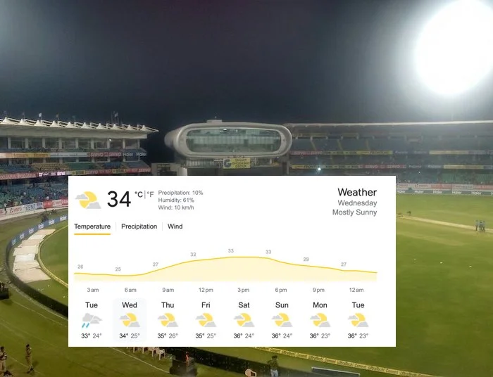 Rajkot Weather Forecast