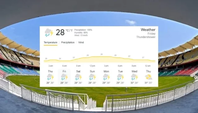 Thiruvananthapuram weather