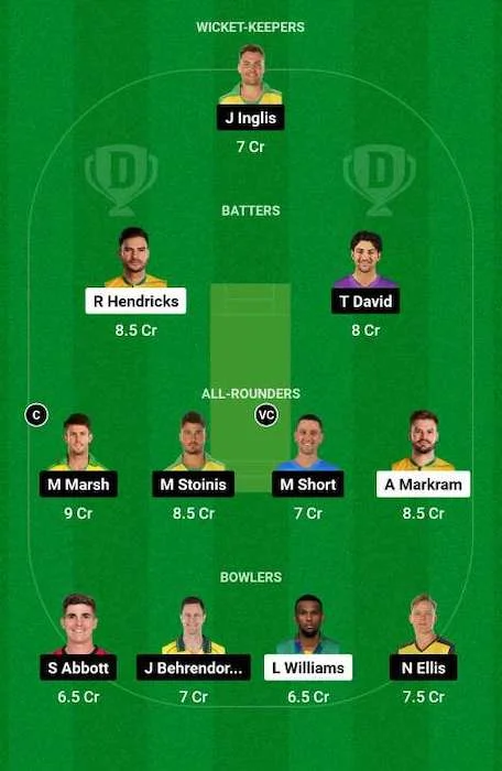 SA vs AUS Dream11 Team for today's match - 3rd T20I