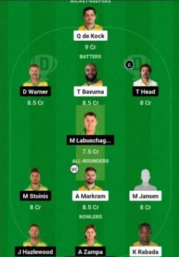 South Africa vs Australia, Dream11 Team 