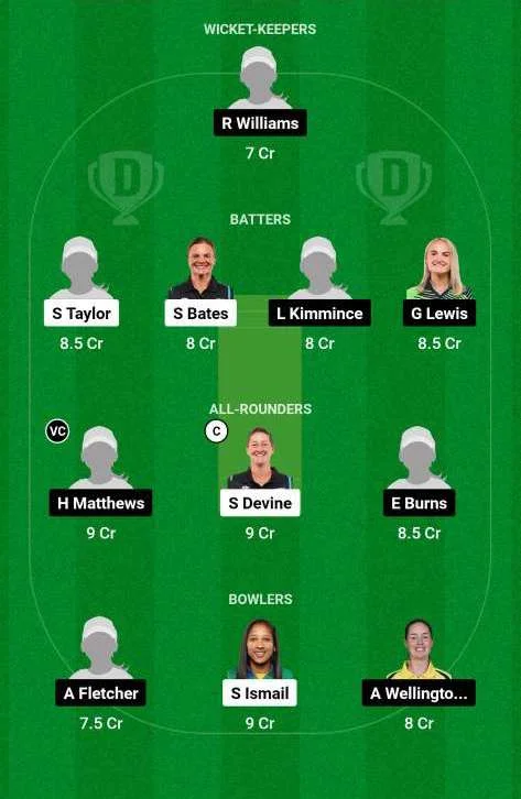 GUY-W vs BR-W Dream11 Team for today's match - WCPL 2023