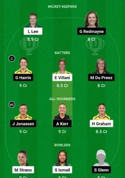 HB-W vs BH-W, Dream11 Team