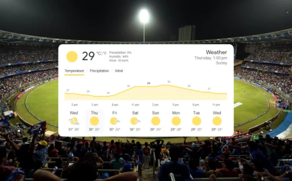 Mumbai weaher forecast