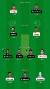 KHT vs RAN Dream11 Team