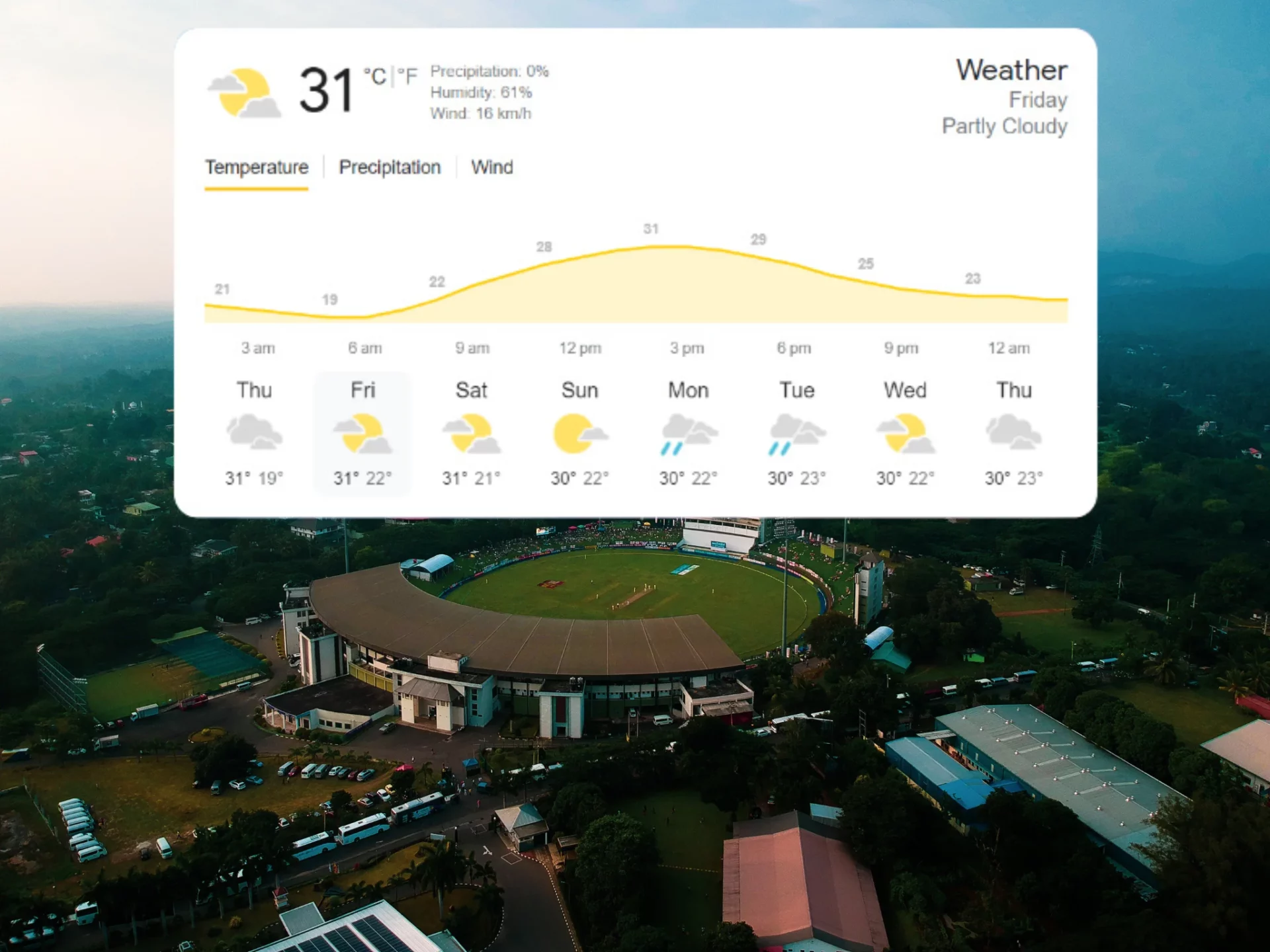 Pallekele Weather Forecast