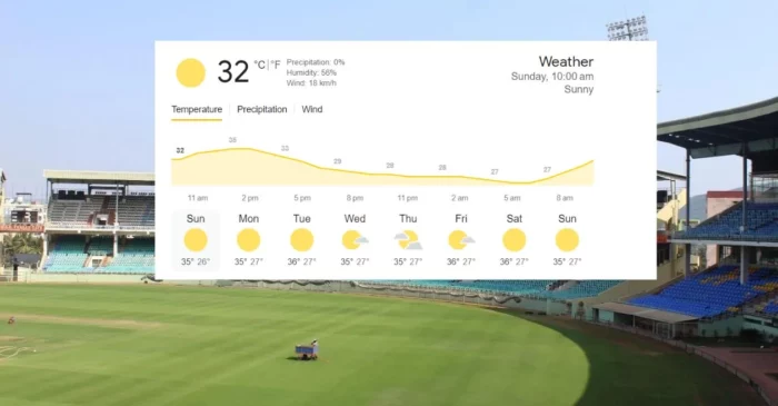 Visakhapatnam Weather Forecast