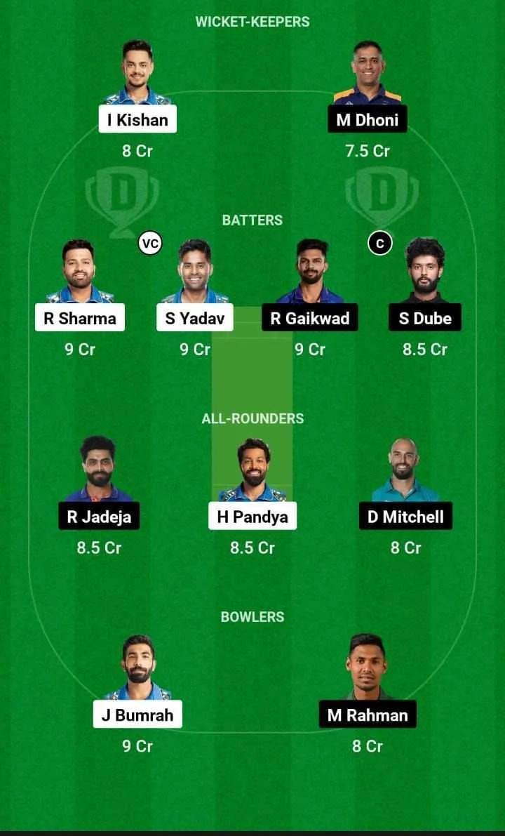 MI vs CSK Dream 11, My 11 Circle Fantasy team